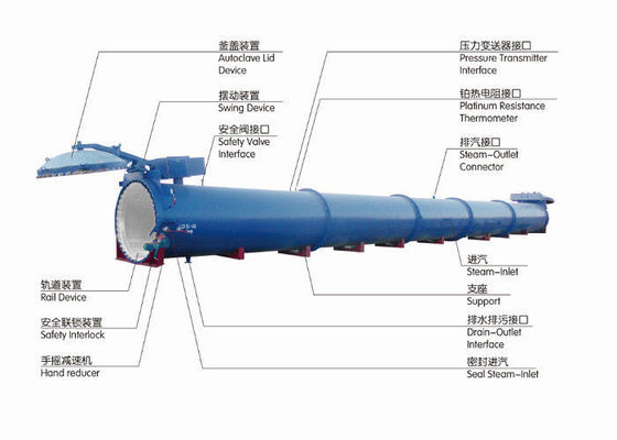 High Pressure AAC Autoclave Steam Sterilizer High Temperature