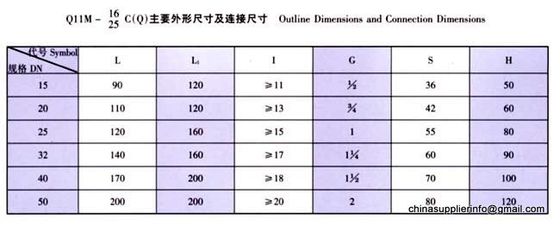 Series of Inside Screwed High Temperature Ball Valves