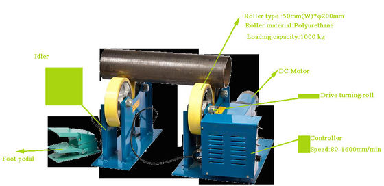 Max Loading 1000 Kg Pipe Welding Positioners Foot  Pedal Control FWD / REV